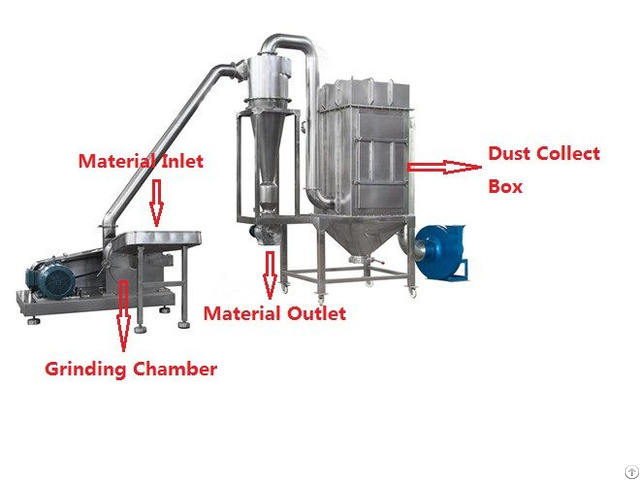 Supply Dryer Equipment Milling Machine And Mixer