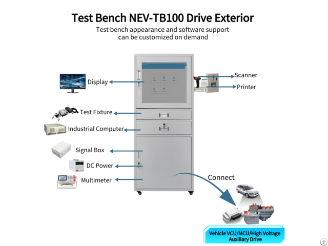 New Energy Vehicle Test Bench Auto Fault Tests