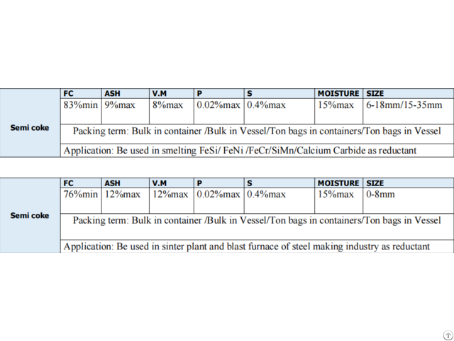 Semi Coke For High Quality