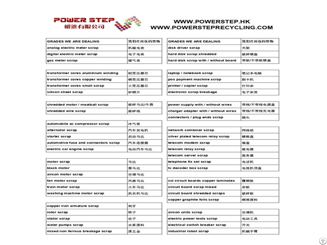 Scrap Requirements And Chinese New Year Greetings