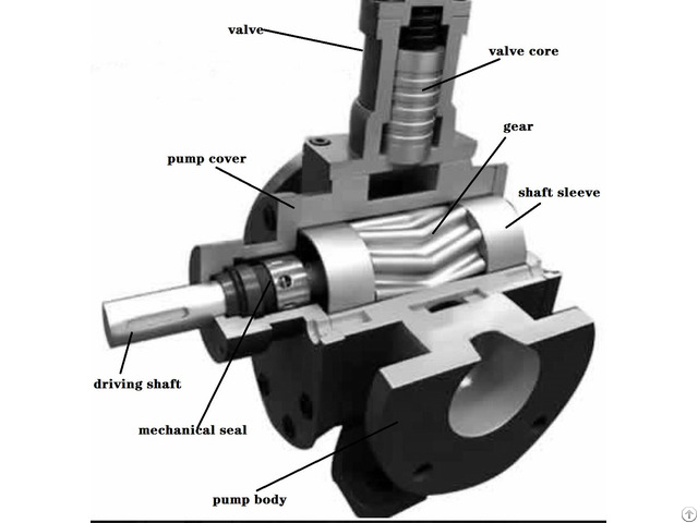 Ycb Gear Oil Transfer Pump Horizontal Self Priming Type