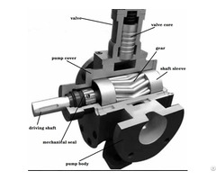 Ycb Gear Oil Transfer Pump Horizontal Self Priming Type