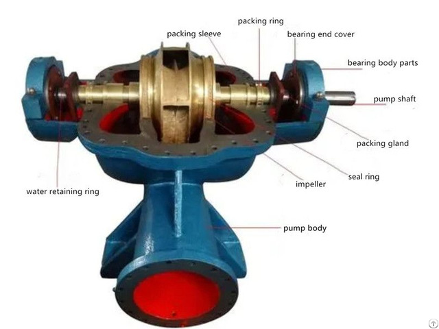 Double Suction Centrifugal Supply Water Pump