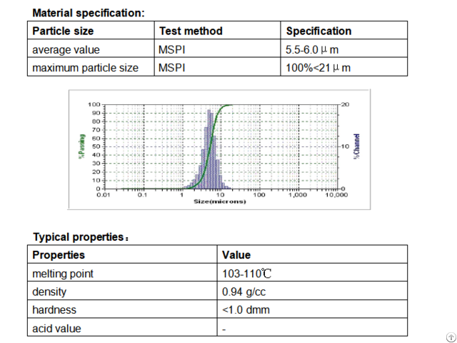 Micronized Polyethylene Homopolymer Wax With Good Storage Stability