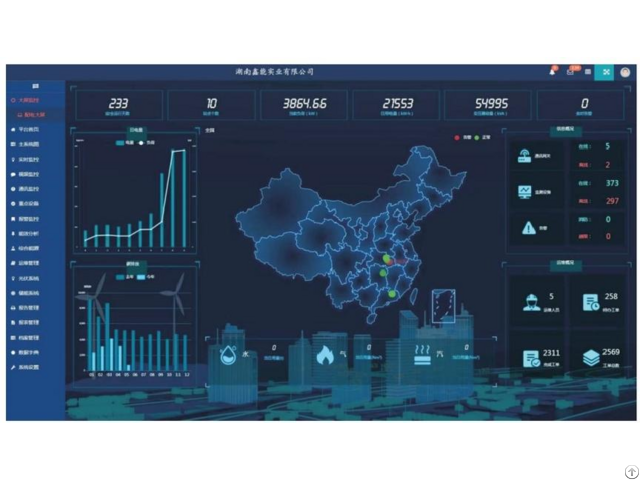 Intelligent Operation And Maintenance Energy Management System