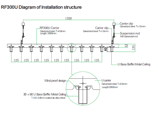Beam Baffle Metal Ceiling System