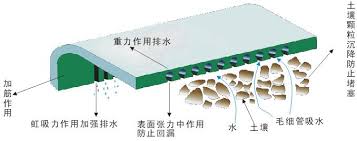 Capillary Drainage Panel Production Line
