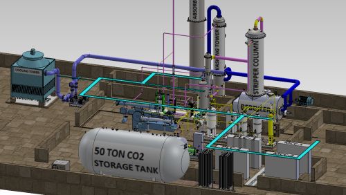 Carbon Dioxide Recovery Plants