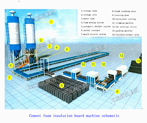 Cement Foam Insulation Board Machine