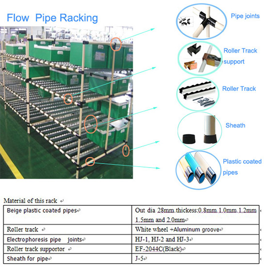 Coated Pipe Rack Fitting