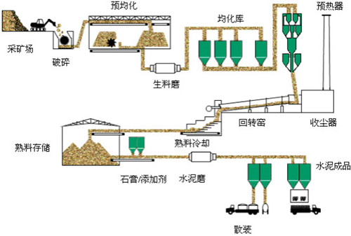 Great Wall Turnkey Basis For Cement Plant