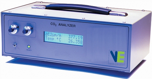 Hydrogen Cyanide Gas Leak Detector Portable Case Pressure