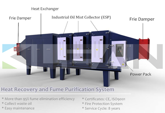 Industrial Electrostatic Precipitator For Oil Smoke Collection System