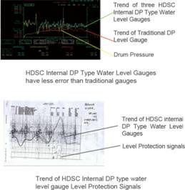 Internal Dp Type Water Level Gauge