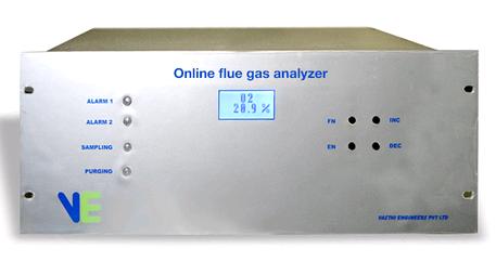 Online Flue Gas Analyzer With Alarm