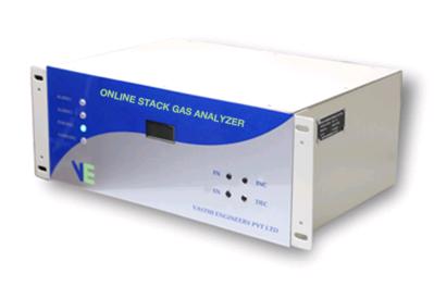 Online Stack Gas Analyzer