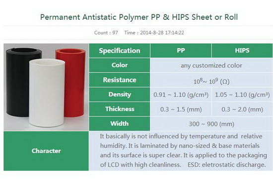 Producing The Pp Hips Pe Sheet Rolls