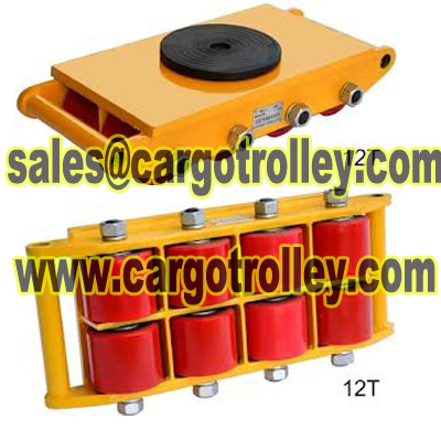 Roller Dollies And Equipment Kit Application