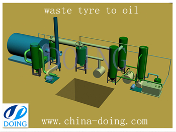 Safety First Waste Tyre Recycling Equipment