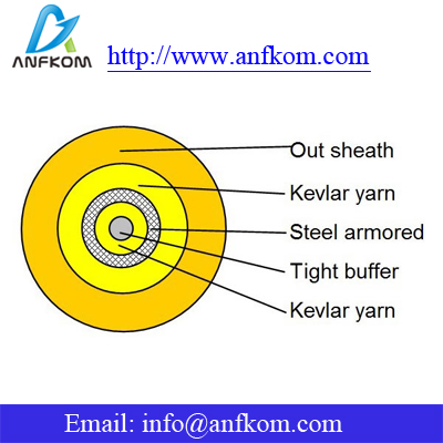 Single Fiber Armored Indoor Cable