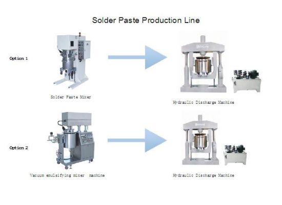 Solder Paste Chemical Cosmetic Mixing Production Line