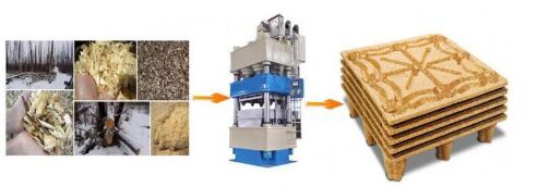 Wood Pallet Machine A Good Choice To You