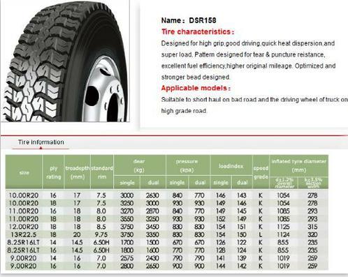 All Steel Radial Heavy Duty Tire Truck Dsr158