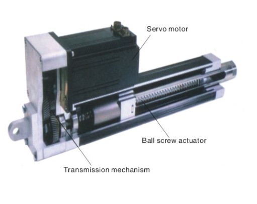 Electric Cylinder Sec Series