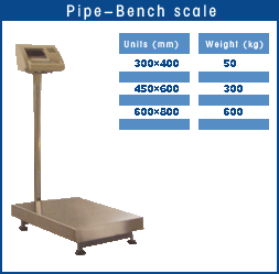 Model A Platform Scale With Guard