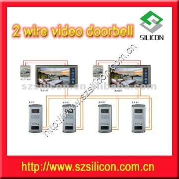 Security Protection Access Control Systems Products System