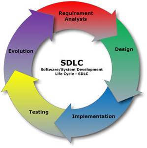 Software Development Outsourcing