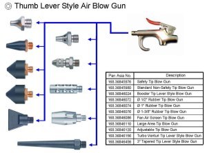 Thumb Lever Style Air Blow Gun