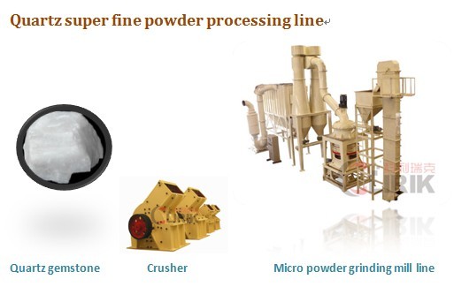Ultra Fine Powder Machine For Sale