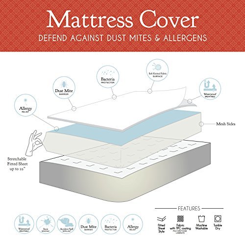 Waterproof Fitted Mattress Protectors With Tpu Backing Covers Bed